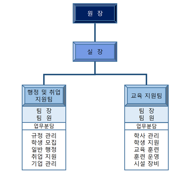 사용자 등록이미지